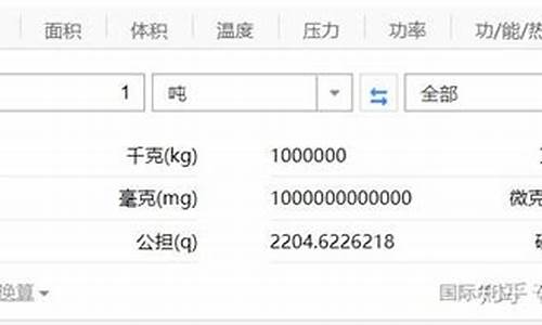 1吨汽油等于多少公斤汽油_一顿等于多少公斤一吨汽油等于多少公