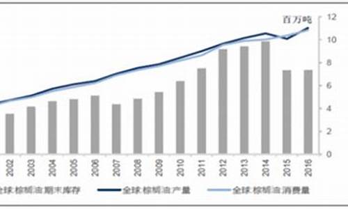 2013大豆油价格走势图分析_2013大豆油价格走势