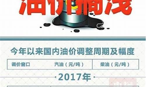 2013年9月份,我国原油进口量增长率比8月份快多少_2013年9月油价调整最新消息