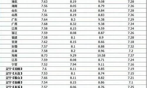 中石化周三98号油价优惠_中石化周三98号油价优惠政策