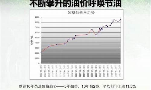 08年柴油价钱_2007年柴油价格查询