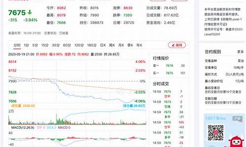 今天菜油价格最新消息表_今天菜油价格最新消息