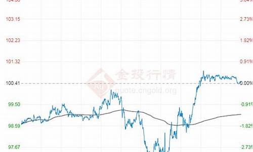 原油贴水和升水分析_原油价格贴水