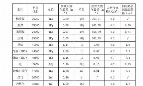 0号柴油的热值_0号柴油燃料热值表