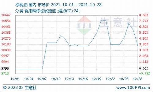 豆油价格下跌_豆油暴跌