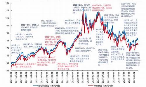 2000年油价_2000年油价多少美元一桶