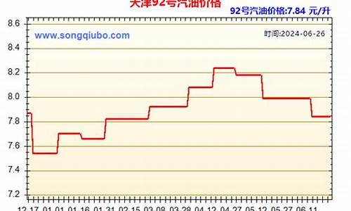 天津柴油价格今日_天津柴油价格今日最新