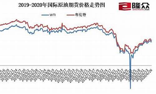 十月份的油价_十月份油价是多少