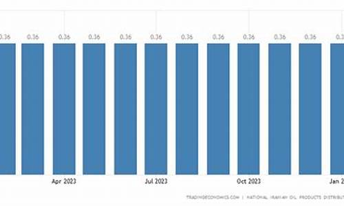 伊朗汽油价格_伊朗汽油价格是多少