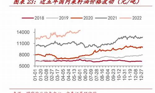 2013年菜籽油价格_2020年菜籽油走势