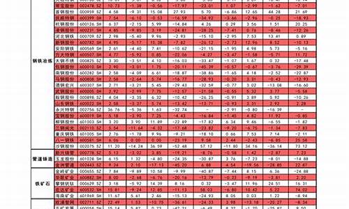 海口92油价最新消息 今日_海口92油价