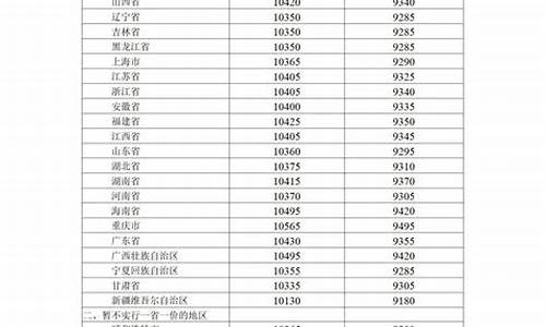 哈尔滨柴油价格每吨多少钱_哈尔滨柴油价格每吨