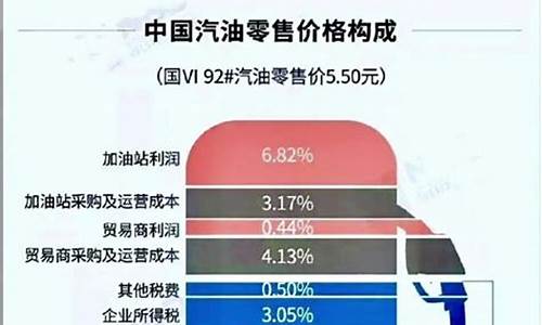 油价2连涨 加满1箱油将多花10元_油价2连涨加满1箱油将多花10元一升