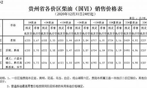 贵州省柴油价格表_贵州省柴油价格表最新