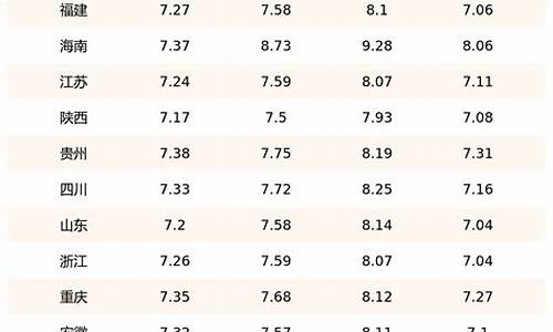 今日各省油价最新价格一览表_今日各省油价最新价格一览表查询