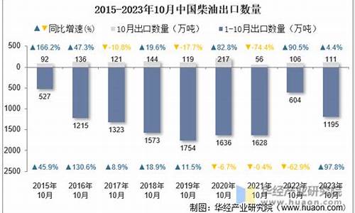 2023年10月柴油价格一览表_2021年10月柴油还能掉价吗