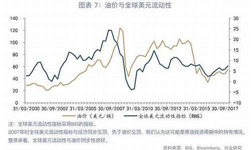 油价和股市的关系_油价和a股的关系