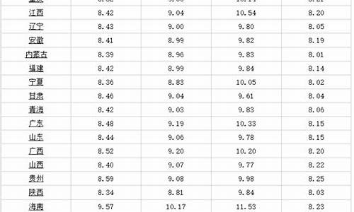 今天汽油价格90号_今天汽油价92号多少钱一公斤