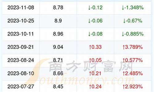 95油价今日价格湖北_湖北今日95汽油多少钱一升