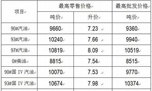 江苏98汽油价格_江苏90汽油价格