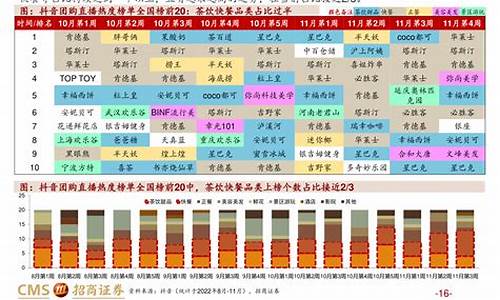 2014年油价一览表_2014年3月油价调整时间表