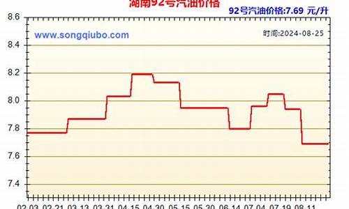 怎么查询汽油价格_怎么查询汽油价格走势