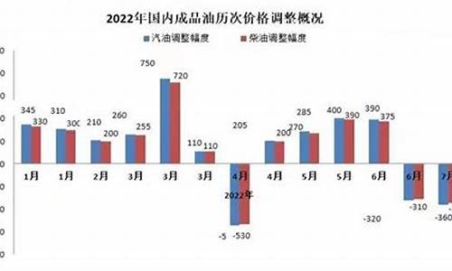 2013油价格及图片_2013年油价调整解析