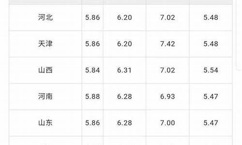 今曰油价查询_今日油价今天