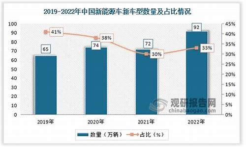 09年汽车燃油价格是多少_09年汽车燃油价格