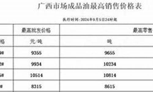 为什么广西成品油油价更低_为什么广西汽油比大多数省份贵