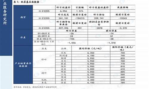 2020年汽油价格时间表_2020年汽油价格调价日期表