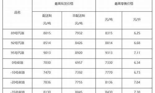 柴油价格查询软件下载_09柴油价格查询