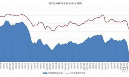 今年的油价涨跌情况_今年油价的趋势