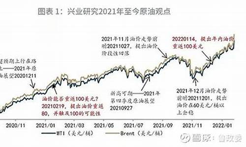 2月22油价_2月份油价调整窗口时间表