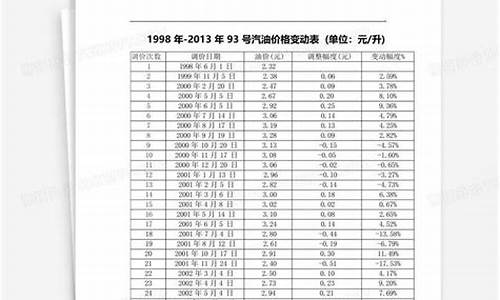 东营93号汽油价格_东营汽油最新出厂价格