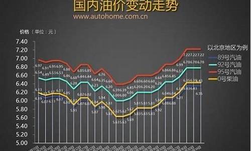 2019年1月份油价_2019年底油价