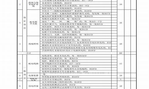 施工用电电价是多少_施工用电检查问题成品油价迎最大涨幅