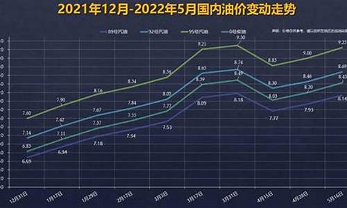 油价走势2021_这轮油价走势