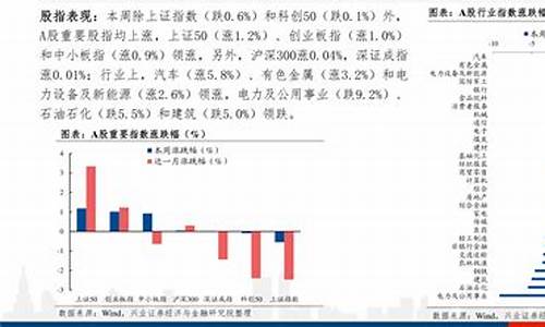 2022年广西油价一览表图片_2022年广西油价一览表