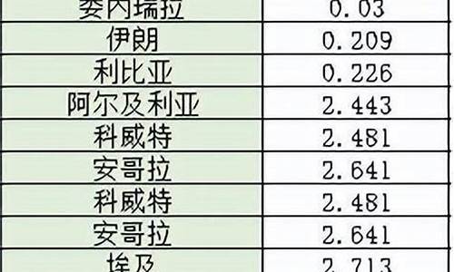 温州油价哪家最便宜实惠的_温州油价哪家最便宜实惠