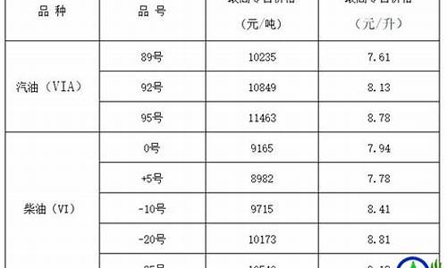 山西省成品油市场管理办法实施细则_山西省发改委成品油价格