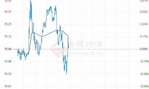 武汉98号汽油今日价格_武汉98号汽油今日价格表