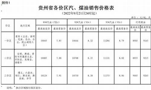 黔东南汽油价格_贵州省黔东南今日油价调整最新消息