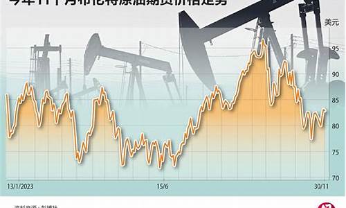 今年油价调价表_今年油价波动