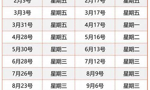 长沙最新油价调整最新消息_长沙油价调整最新消息油价调整时间是几点了