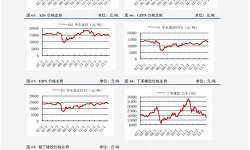 天津柴油价格曲线_柴油价今日价格天津