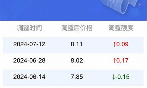 今日92油价多少钱一升_今日油价查询92号汽油价格