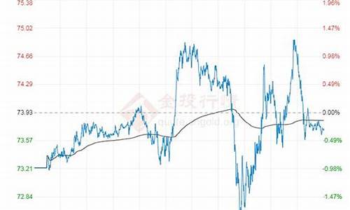 06年原油价格价格_06年原油价格价格走势图
