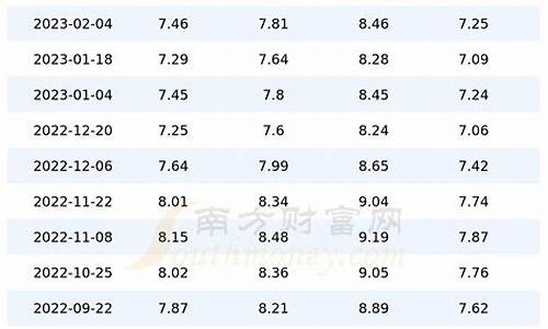 深圳今日油价95汽油价格_深圳今日油价92号汽油价格表最新