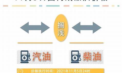 福建油价最新调整消息查询_福建油价表